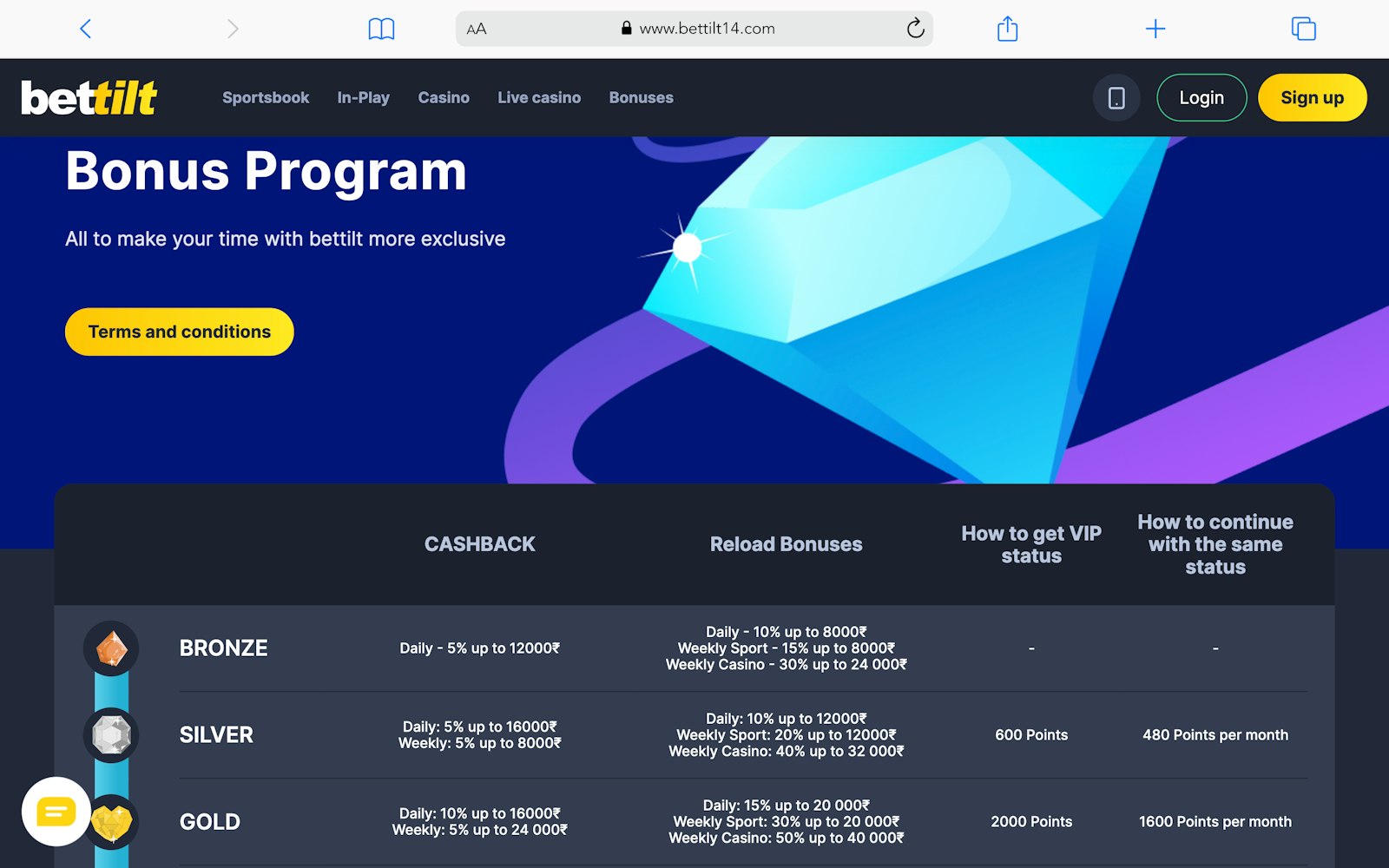 Bettilt bonus program