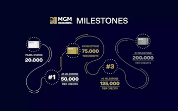 Mgm rewards milestones