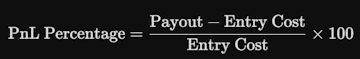 Polymarket leaderboard winners equation